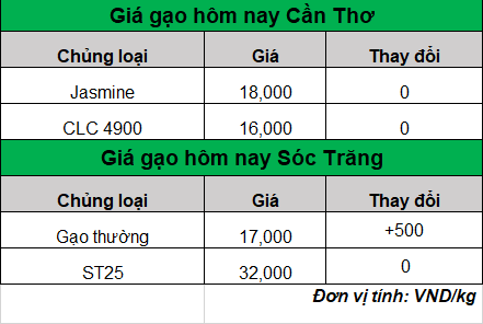 bang gia gao hom nay 29.7.2024_1722223502.png